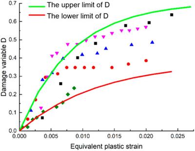 Experimental Study on Coal Permeability and Damage Evolution Under the Seepage-Stress Coupling